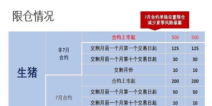 生猪期货怎么不弄了(生猪期货有门槛吗) (https://www.njaxzs.com/) 黄金期货 第1张