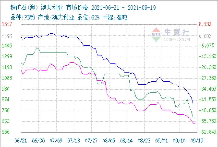 铁矿石期货实盘交易(铁矿石期货实时价格) (https://www.njaxzs.com/) 原油期货 第1张