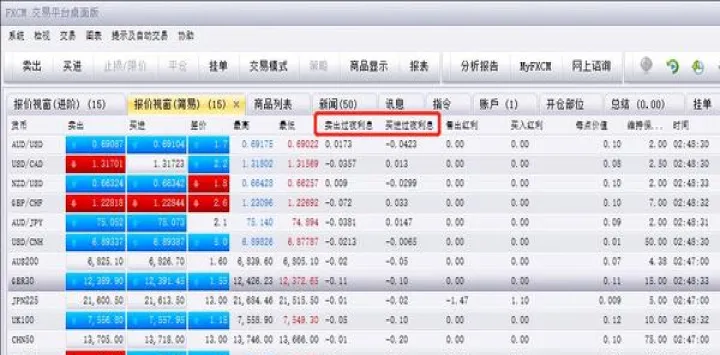 期货有隔夜单怎么办(期货专做隔夜单) (https://www.njaxzs.com/) 期货直播间 第1张