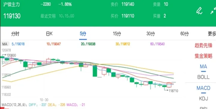期货沪镍走势图(沪镍期货最新行情) (https://www.njaxzs.com/) 原油期货 第1张
