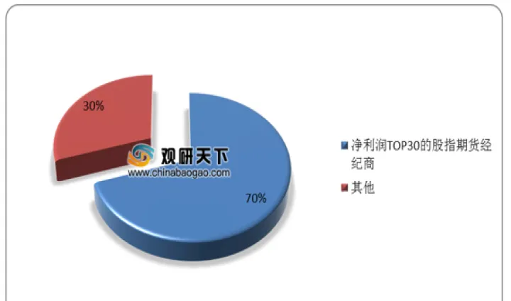 国内股指期货的标的物是(我国现有的股指期货的标的指数) (https://www.njaxzs.com/) 期货直播间 第1张
