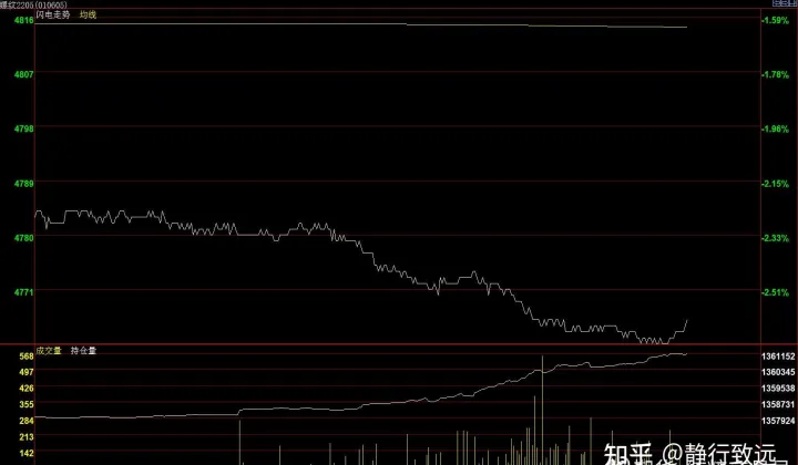期货怎么看实时涨跌(期货怎么看实时涨跌图) (https://www.njaxzs.com/) 期货投资 第1张