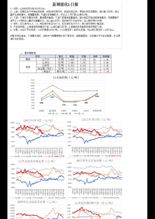 期货新湖上市时间多久了(新湖期货出金时间) (https://www.njaxzs.com/) 原油期货 第1张