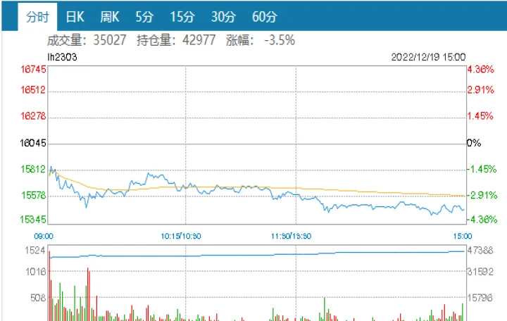 猪价今影响期货(猪价走势和期货行情) (https://www.njaxzs.com/) 期货直播间 第1张