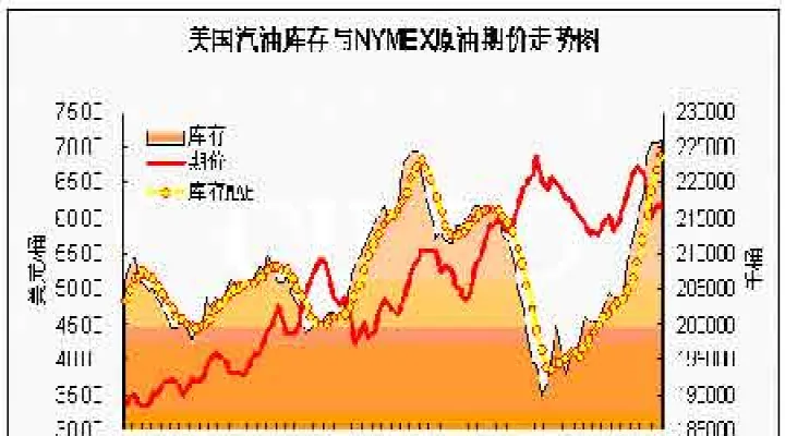 期货原油交易走势图(期货原油近期走势分析) (https://www.njaxzs.com/) 期货开户 第1张