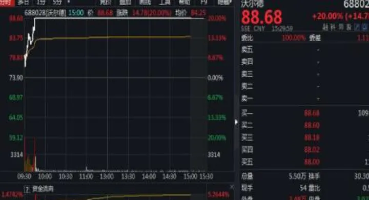 深度剖析科创板及股指期货(科创板指数什么意思) (https://www.njaxzs.com/) 期货开户 第1张