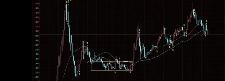 上市股指期货最新行情走势(上证股指期货实时行情) (https://www.njaxzs.com/) 黄金期货 第1张