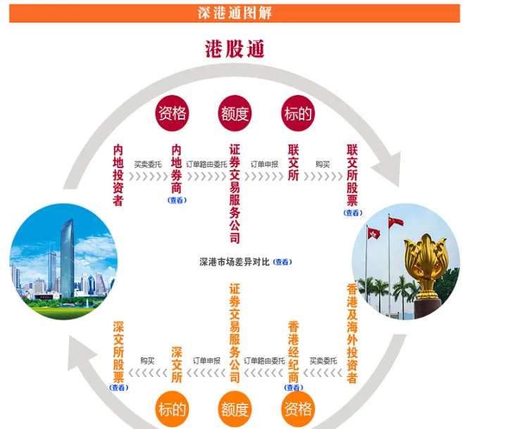 北向资金和外资期货怎么玩(北向资金和主力资金的区别) (https://www.njaxzs.com/) 黄金期货 第1张