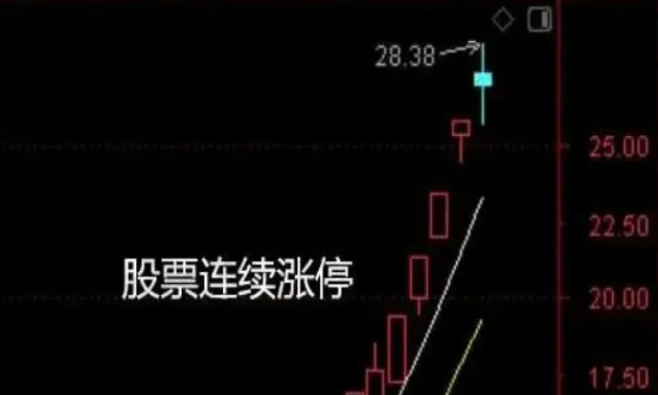 期货涨停后的走势(期货涨停后第二天走势分析) (https://www.njaxzs.com/) 黄金期货 第1张