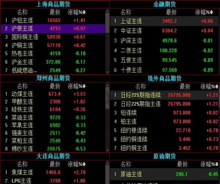 期货什么是轻仓(期货轻仓多品种交易) (https://www.njaxzs.com/) 期货直播间 第1张