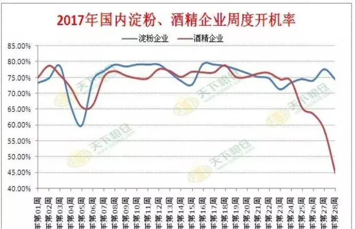 1709玉米期货行情(玉米期货实时行情) (https://www.njaxzs.com/) 期货开户 第1张