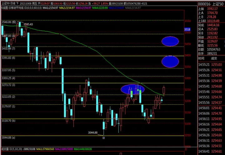 恒指期货和恒生指数有关联么(恒生指数和期货区别) (https://www.njaxzs.com/) 期货直播间 第1张