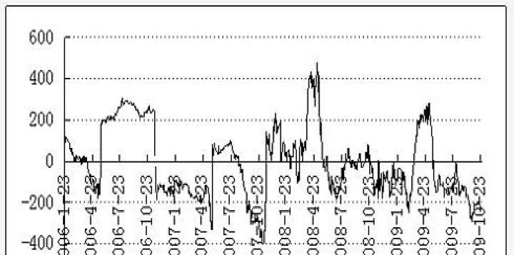 豆油期货涨跌和什么有关系(为什么豆油期货上涨) (https://www.njaxzs.com/) 黄金期货 第1张