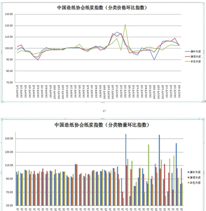 期货纸浆指数代码(期货纸浆指数代码怎么看) (https://www.njaxzs.com/) 期货行情 第1张