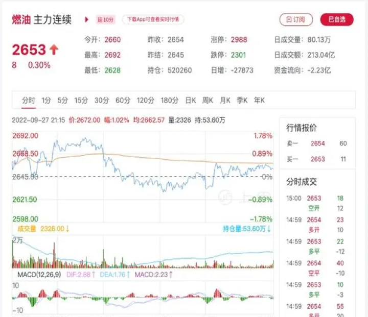 燃油期货品种好做(燃油期货指的是什么) (https://www.njaxzs.com/) 内盘期货 第1张