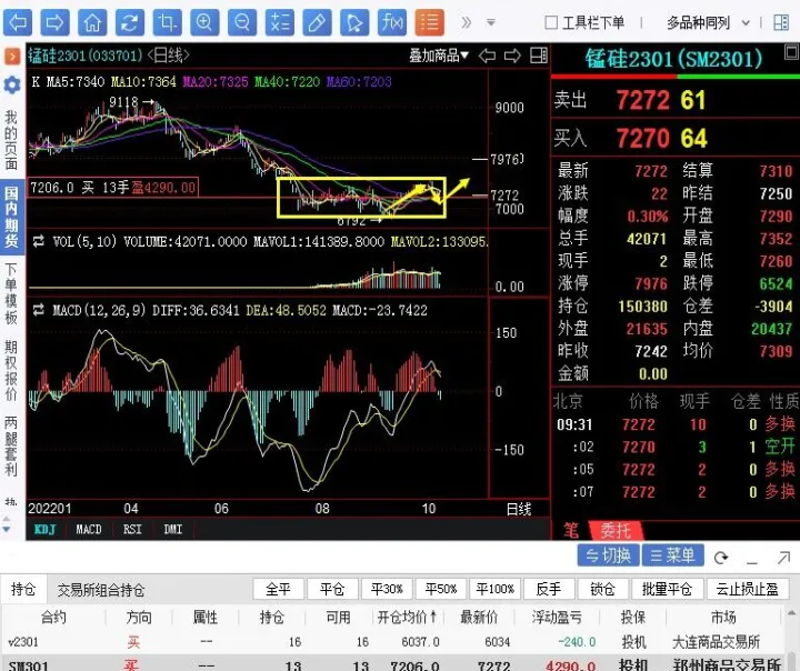 锰硅期货手续费一般多少(锰硅期货一手手续费) (https://www.njaxzs.com/) 黄金期货 第1张
