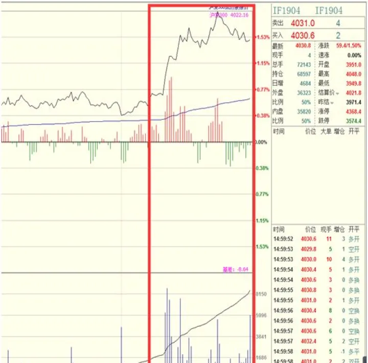 期货持仓过夜吗(期货持仓过夜止损有效吗) (https://www.njaxzs.com/) 期货行情 第1张