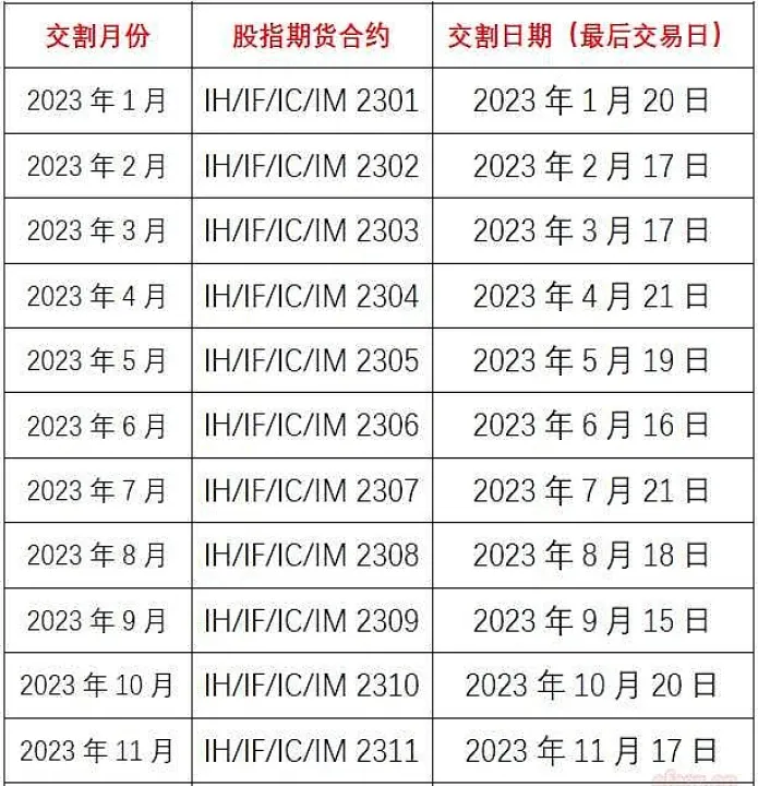 大商所所有期货手续费多少(大商所期货交割日) 期货直播间 第1张-爱新财经 大商所所有期货手续费多少(大商所期货交割日) (https://www.njaxzs.com/) 期货直播间 第1张