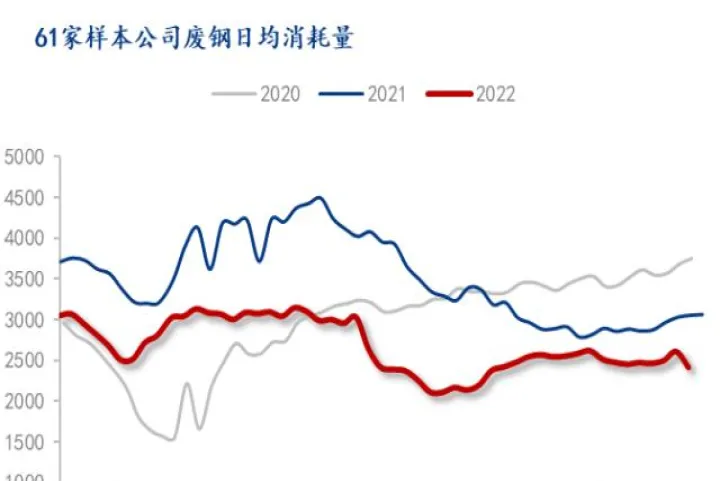 钢材市场价和期货价(钢材期货价格今日报价) (https://www.njaxzs.com/) 内盘期货 第1张
