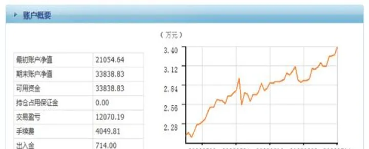 期货外盘什么时间活跃(期货外盘周一几点开盘) (https://www.njaxzs.com/) 内盘期货 第1张