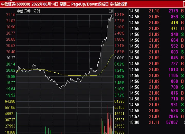牛市反转做期货玩(牛市为什么会反转) (https://www.njaxzs.com/) 期货开户 第1张
