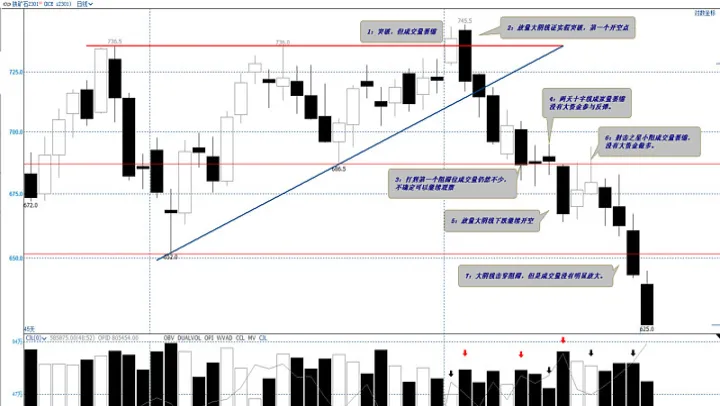 期货能高位做空么(期货可以做多做空吗) (https://www.njaxzs.com/) 内盘期货 第1张