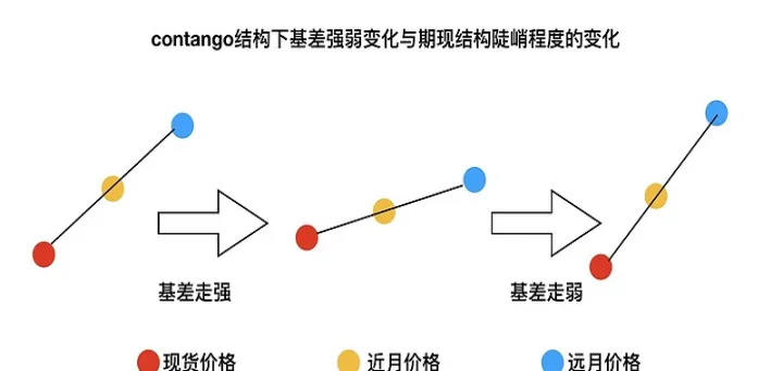 期货的正套和反套交易(期货的正套和反套是怎么回事) (https://www.njaxzs.com/) 期货投资 第1张