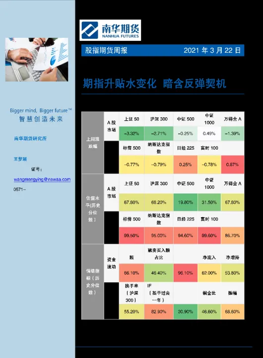 股指期货贴水查询(股指期货贴水率计算公式) (https://www.njaxzs.com/) 期货投资 第1张