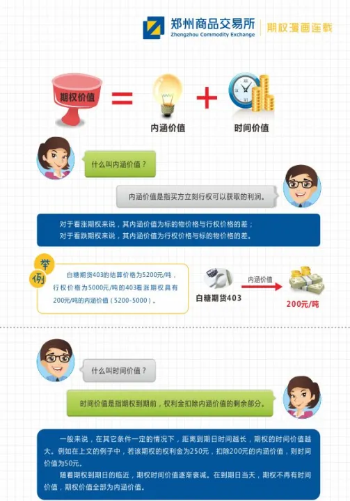 期货内在价值0(期货内在价值和时间价值公式) (https://www.njaxzs.com/) 原油期货 第1张