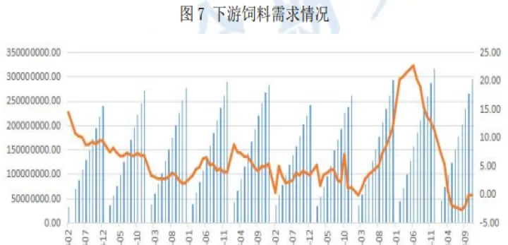 豆粕期货为什么四年一个周期(豆粕期货每年规律) (https://www.njaxzs.com/) 原油期货 第1张