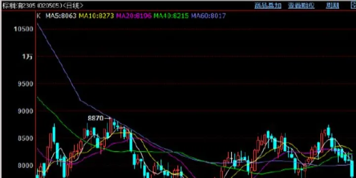 期货直播间k线(期货直播间在线直播) (https://www.njaxzs.com/) 内盘期货 第1张