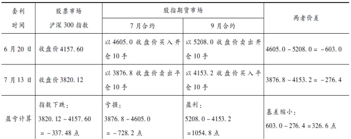 期货续费怎么算(期货续费怎么算收益) (https://www.njaxzs.com/) 原油期货 第1张