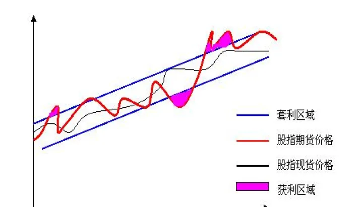 期货商品指数怎么计算(期货指数和股票的关系) (https://www.njaxzs.com/) 内盘期货 第1张