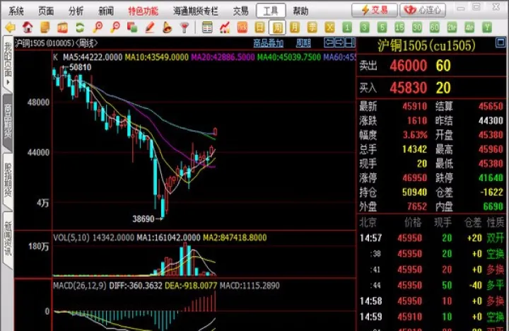 期货竞价在哪里看(期货竞价能看到价格吗) (https://www.njaxzs.com/) 期货开户 第1张