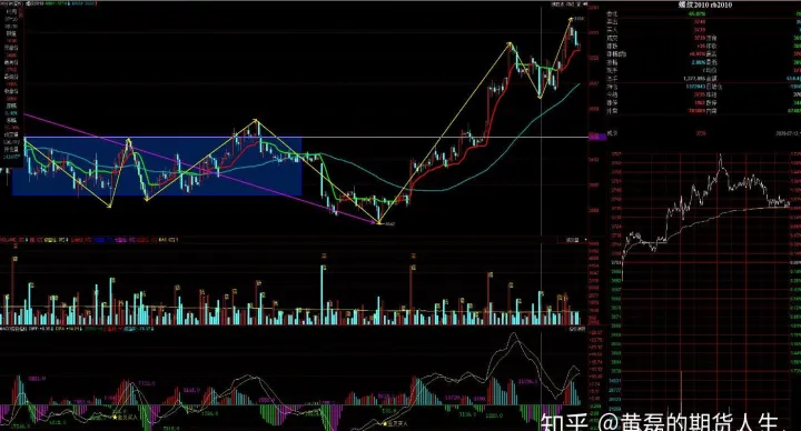 降准螺纹钢期货(期货螺纹钢补跌) (https://www.njaxzs.com/) 黄金期货 第1张