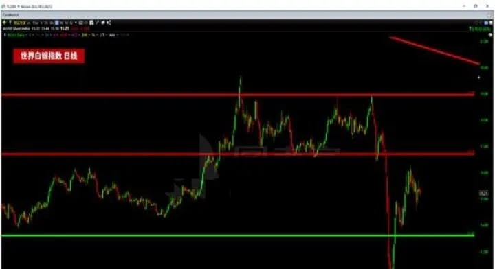 白银期货短线拉升(白银期货最新行情) (https://www.njaxzs.com/) 黄金期货 第1张