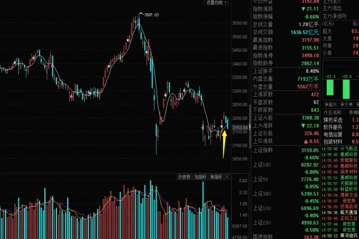 中期波动期货指数etf的趋势(etf期货交割日股指涨跌统计) 期货直播间 第1张-爱新财经 中期波动期货指数etf的趋势(etf期货交割日股指涨跌统计) (https://www.njaxzs.com/) 期货直播间 第1张