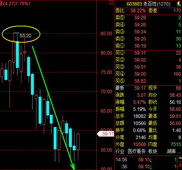期货k线双针见顶什么意思(k线出现双针是什么意思) (https://www.njaxzs.com/) 期货行情 第1张