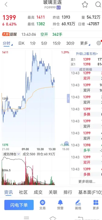 期货多周期拐点共振(期货多周期均线共振) (https://www.njaxzs.com/) 原油期货 第1张