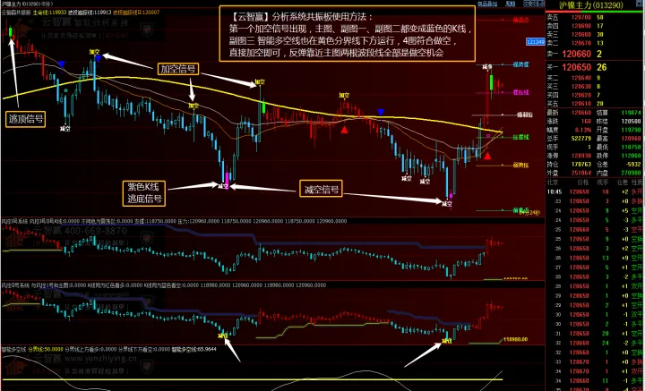 期货分钟行情数据(期货行情分析报告) (https://www.njaxzs.com/) 期货开户 第1张