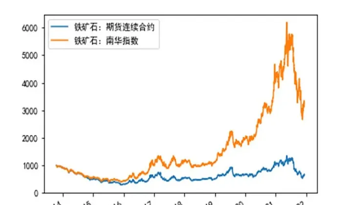 期货远期合约公式(期货多空趋势公式) 黄金期货 第1张-爱新财经 期货远期合约公式(期货多空趋势公式) (https://www.njaxzs.com/) 黄金期货 第1张