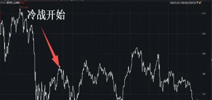 道琼斯股指期货跌停板是多少(道琼斯股指期货行情) (https://www.njaxzs.com/) 内盘期货 第1张