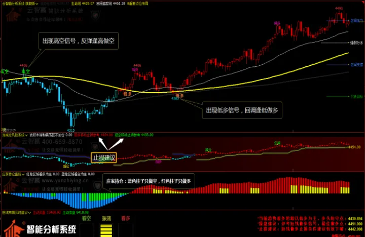 期货一般都是看什么周期的k线(期货k线是什么意思) (https://www.njaxzs.com/) 原油期货 第1张