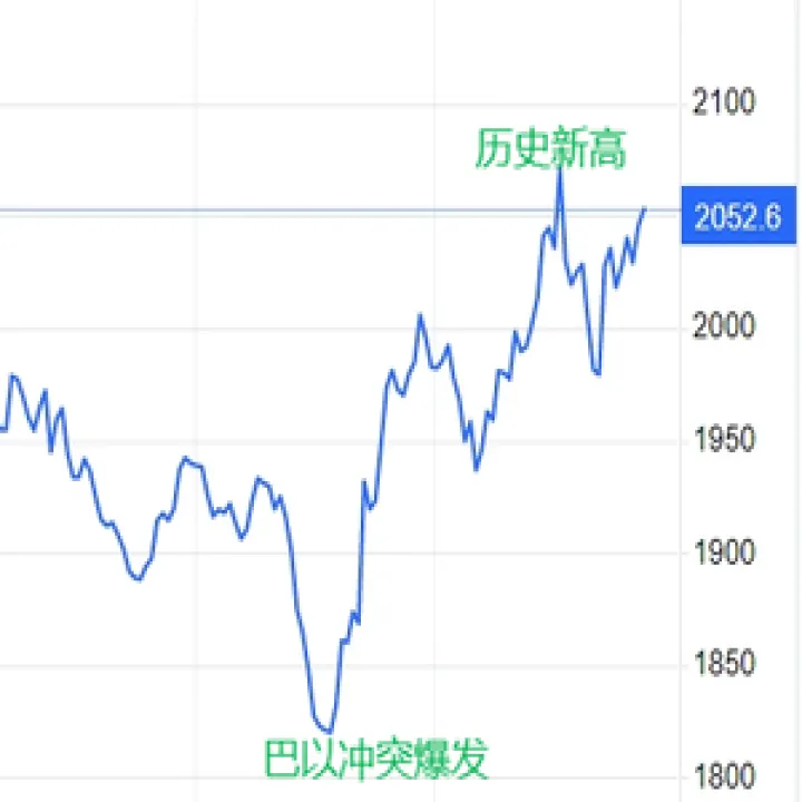 昆明标普指数外盘期货(标普500股指期货) (https://www.njaxzs.com/) 期货直播间 第1张