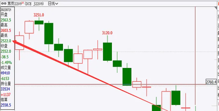 期货5分钟k线均线怎么做单(期货5分钟k线做单) 黄金期货 第1张-爱新财经 期货5分钟k线均线怎么做单(期货5分钟k线做单) (https://www.njaxzs.com/) 黄金期货 第1张