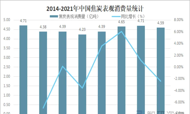 焦炭期货16年行情走势图(焦炭期货最新行情走势) (https://www.njaxzs.com/) 期货开户 第1张