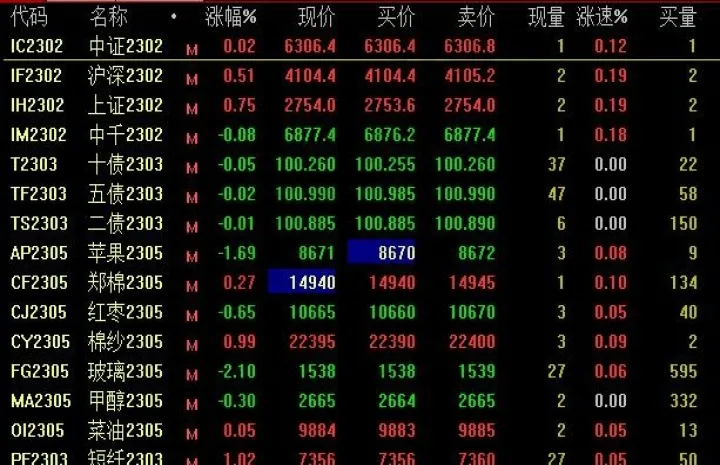 工行期货交易品种(工行期货交易时间) (https://www.njaxzs.com/) 期货直播间 第1张