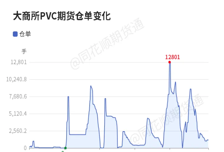 期货怎么看仓单数量(怎么看期货仓单) (https://www.njaxzs.com/) 期货投资 第1张