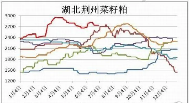 菜粕期货看几分钟(菜粕期货晚上几点收盘) (https://www.njaxzs.com/) 黄金期货 第1张