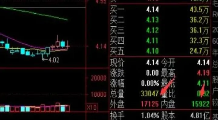 期货内票大于外盘说明什么(期货内盘大于外盘是涨还是跌) (https://www.njaxzs.com/) 期货开户 第1张